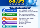 आज पानी की अपडेट