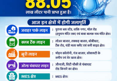 आज पानी की अपडेट